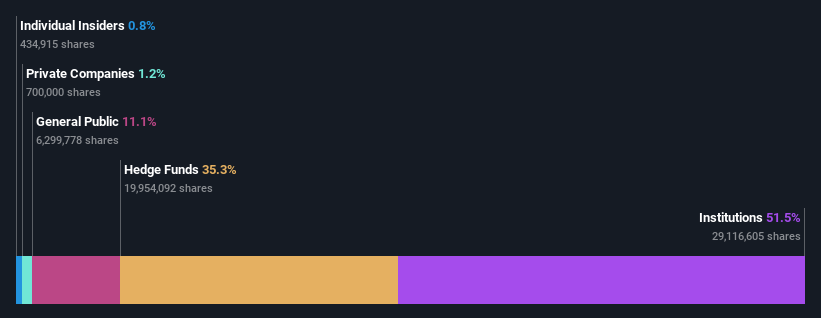 ownership-breakdown