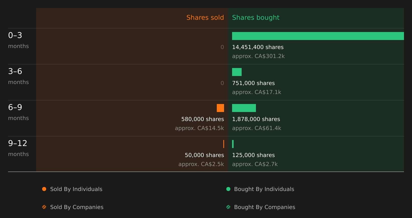 insider-trading-volume