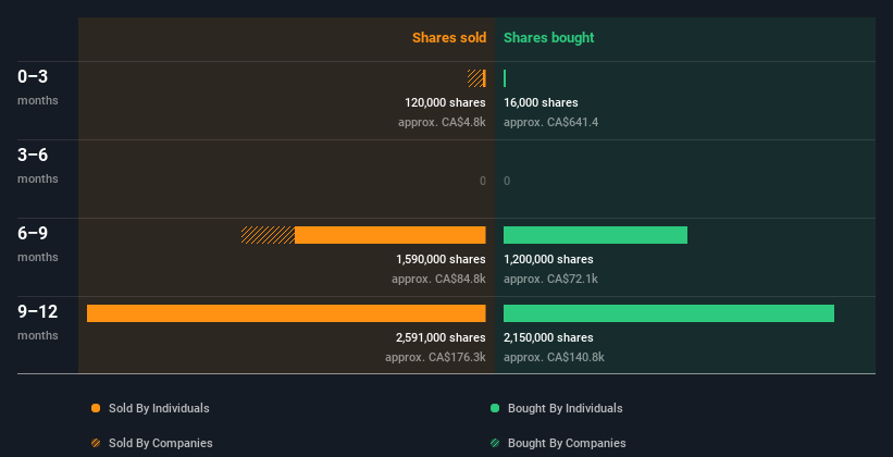 insider-trading-volume