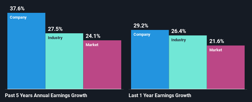 past-earnings-growth