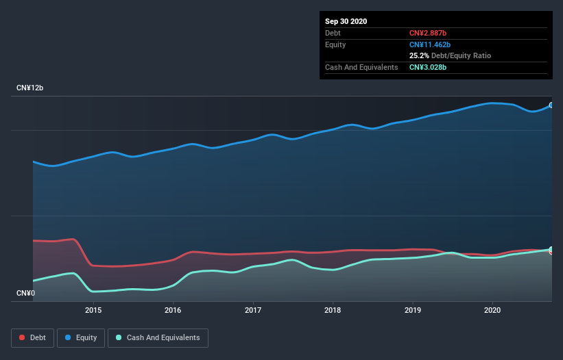 debt-equity-history-analysis