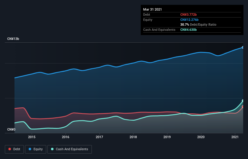 debt-equity-history-analysis