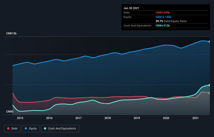 debt-equity-history-analysis