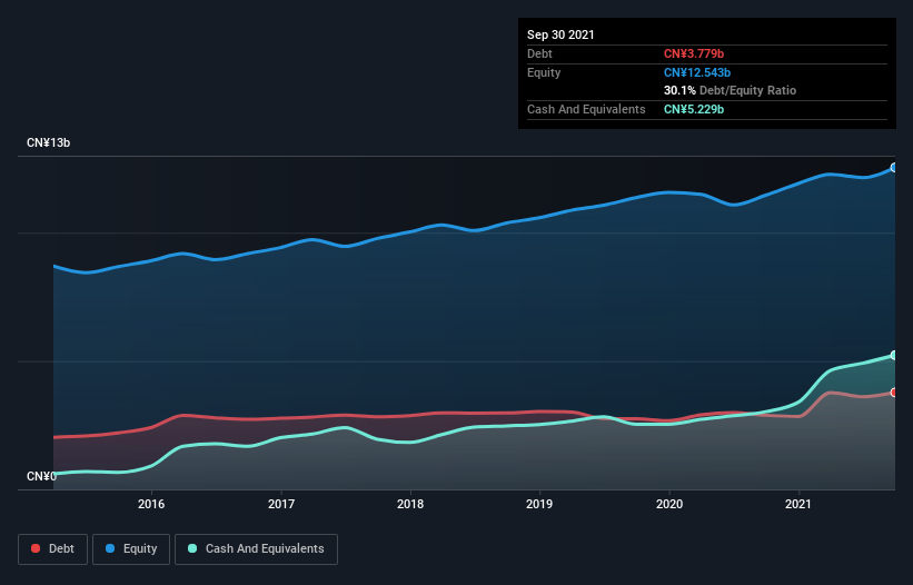 debt-equity-history-analysis