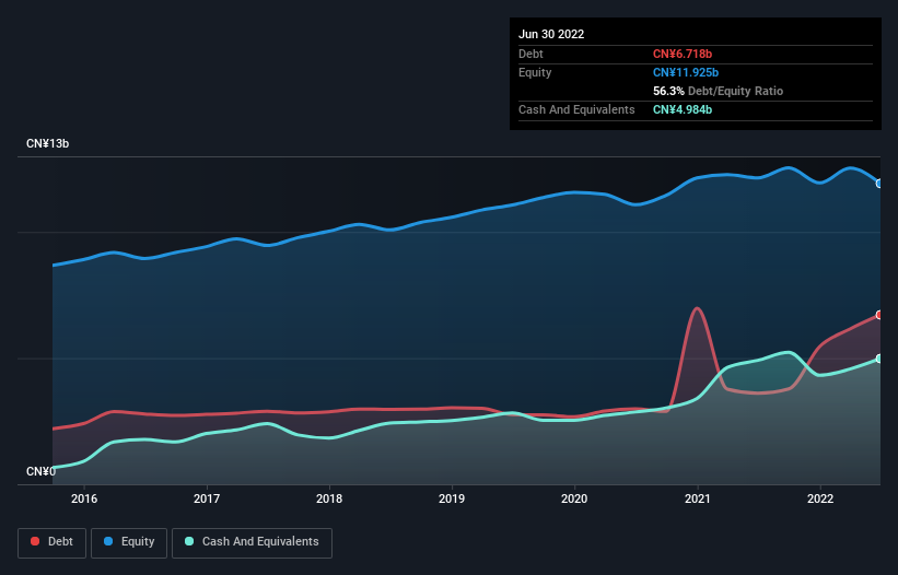 debt-equity-history-analysis