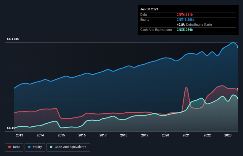 debt-equity-history-analysis