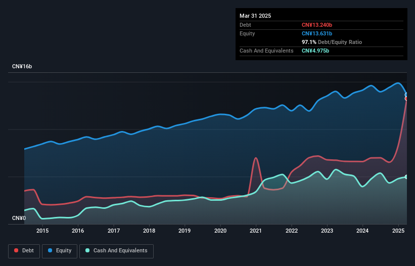 debt-equity-history-analysis
