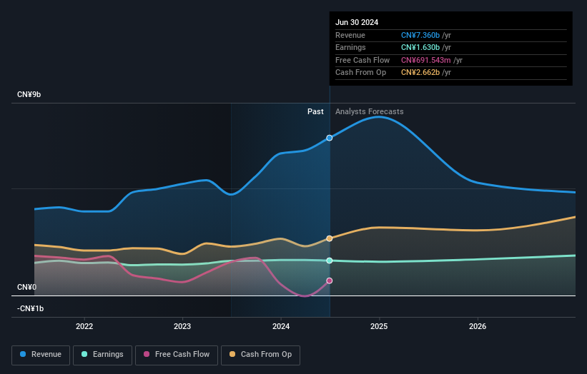 earnings-and-revenue-growth