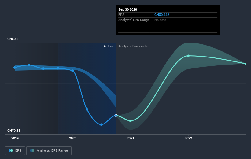 earnings-per-share-growth