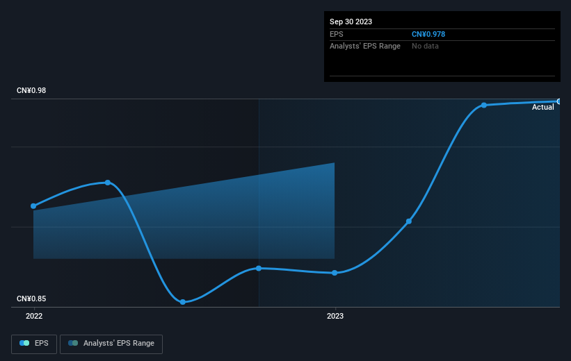 earnings-per-share-growth