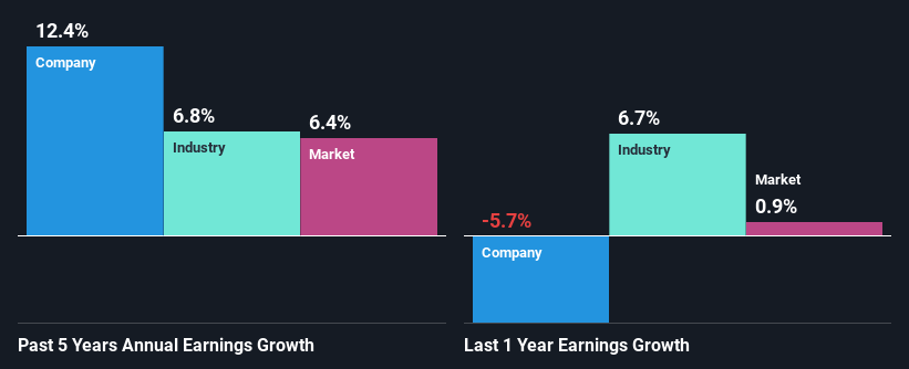 past-earnings-growth