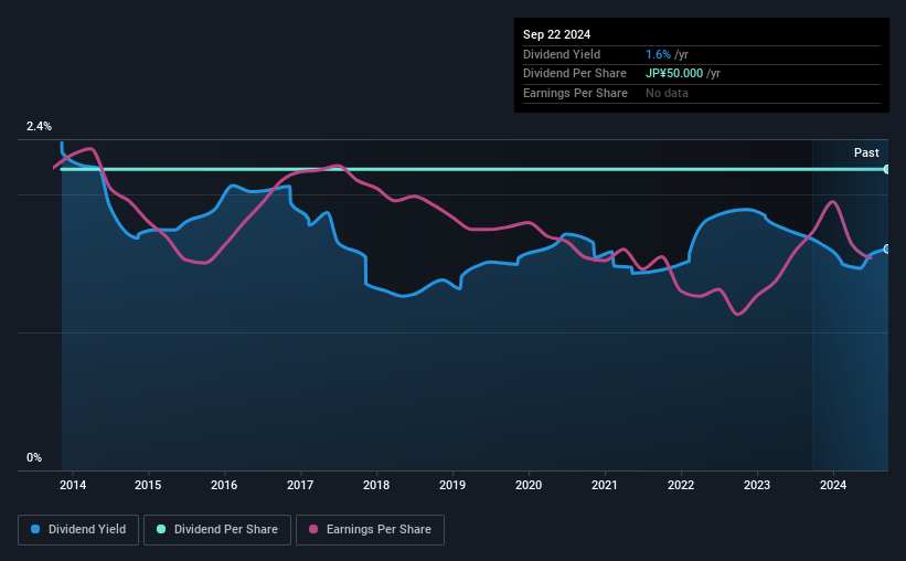 historic-dividend