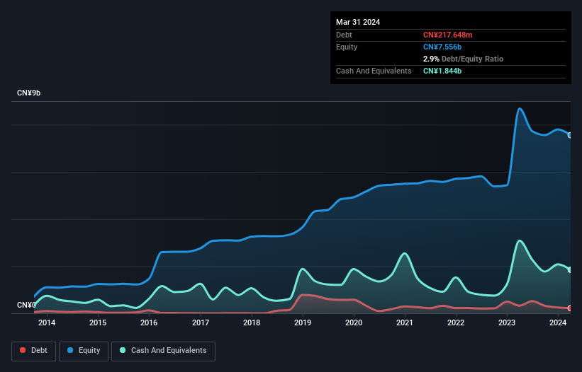 debt-equity-history-analysis