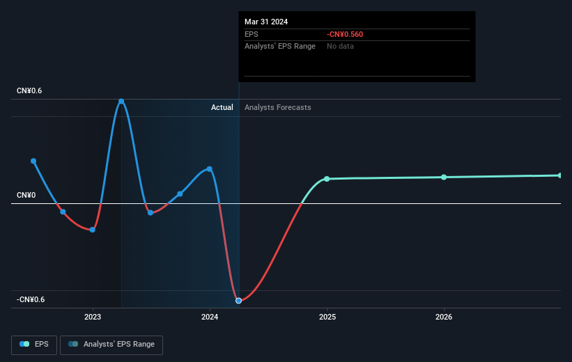 earnings-per-share-growth