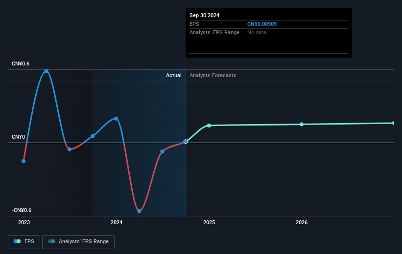 earnings-per-share-growth