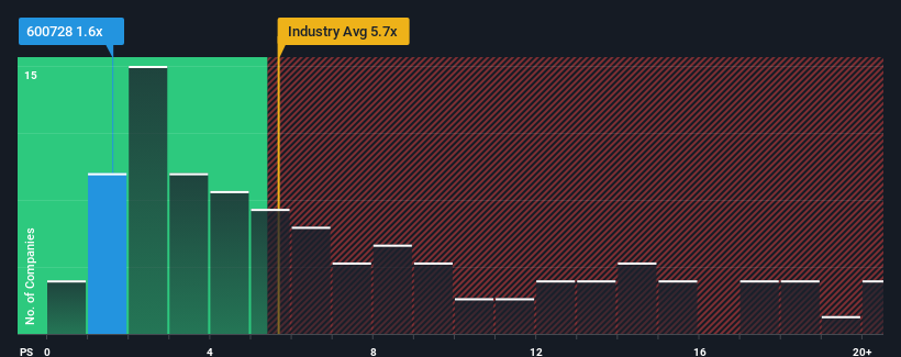 ps-multiple-vs-industry