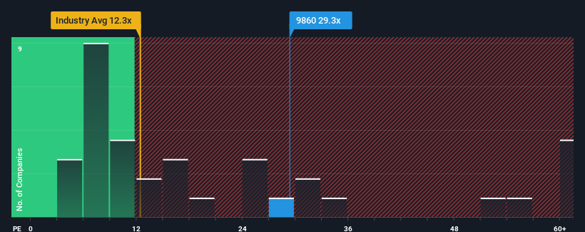 pe-multiple-vs-industry