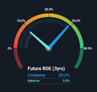 roe