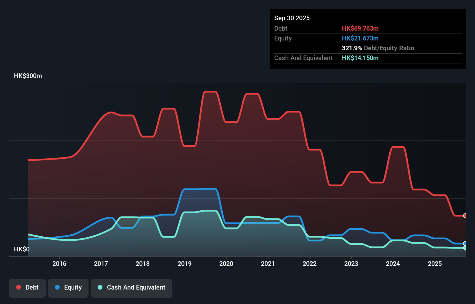 debt-equity-history-analysis