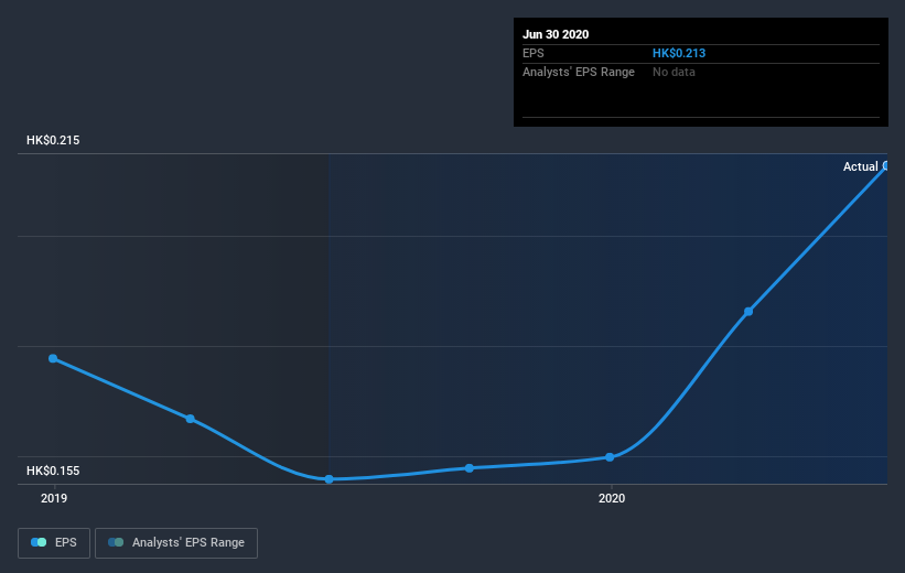 earnings-per-share-growth