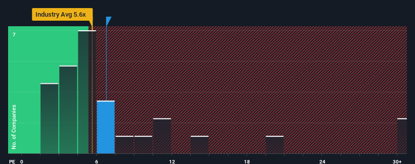 pe-multiple-vs-industry