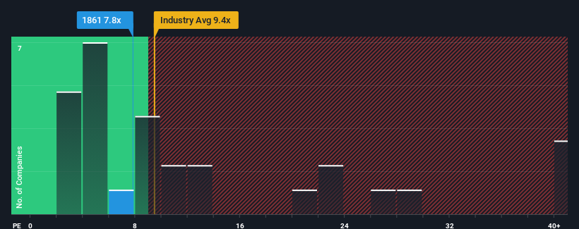 pe-multiple-vs-industry