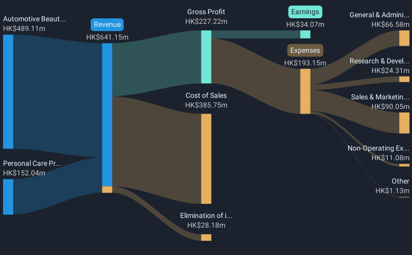 revenue-and-expenses-breakdown