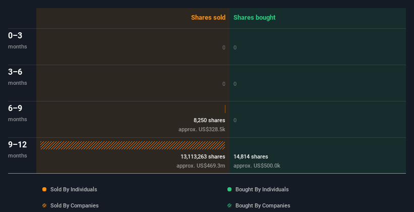 insider-trading-volume