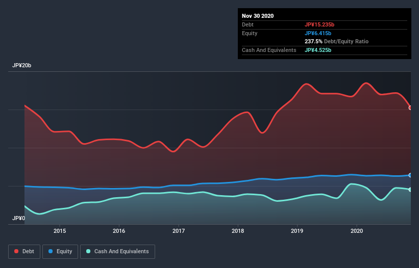 debt-equity-history-analysis