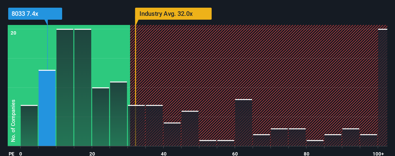 pe-multiple-vs-industry