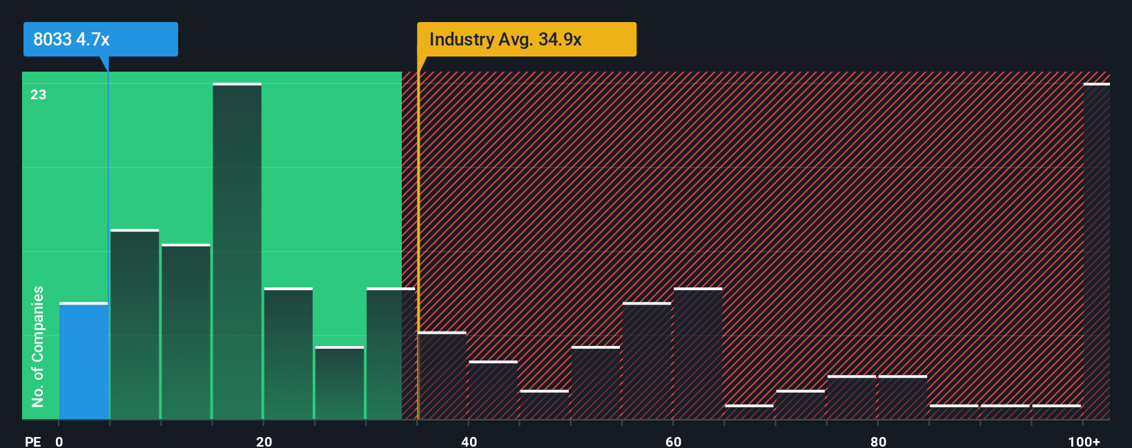 pe-multiple-vs-industry
