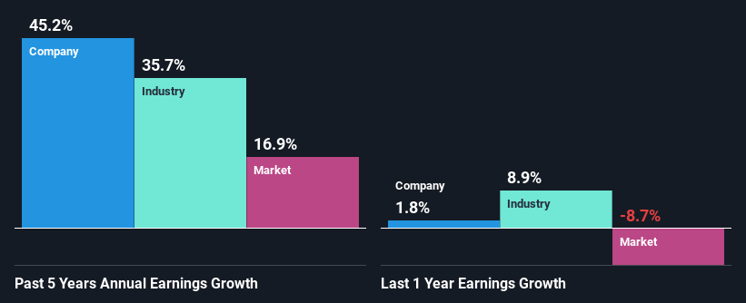 past-earnings-growth