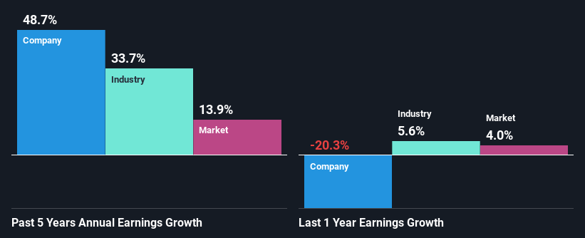 past-earnings-growth