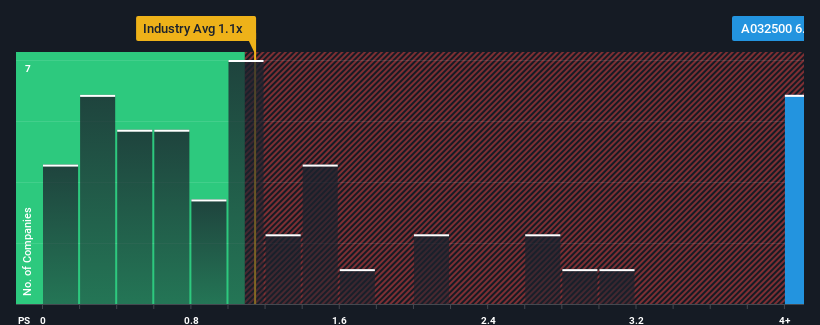 ps-multiple-vs-industry