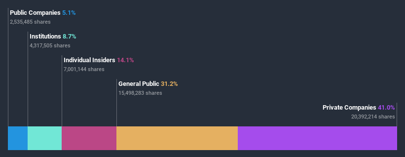 ownership-breakdown