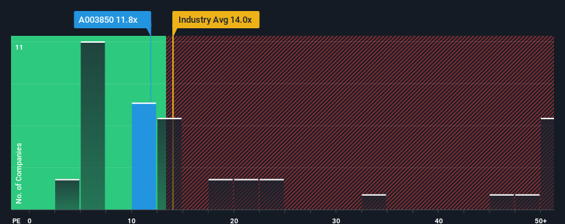 pe-multiple-vs-industry