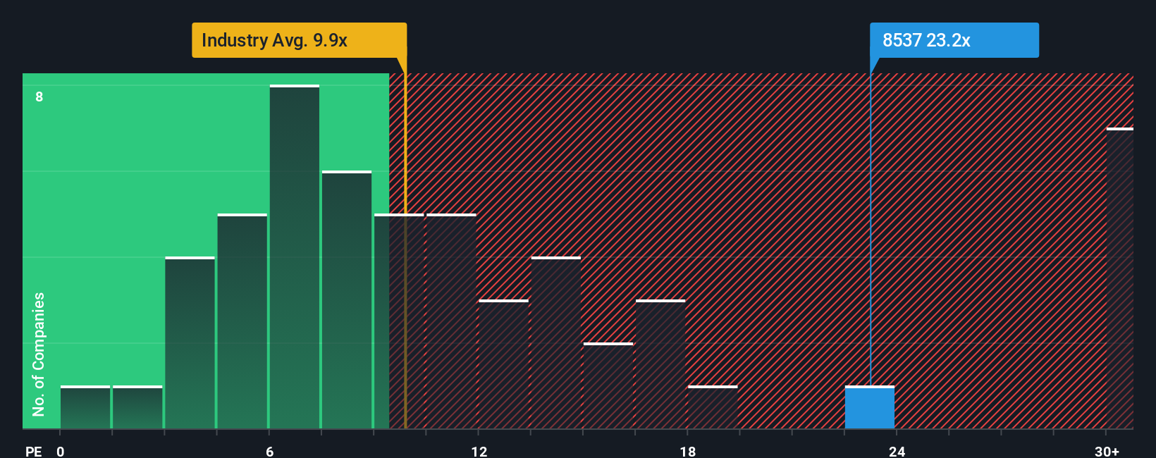 pe-multiple-vs-industry