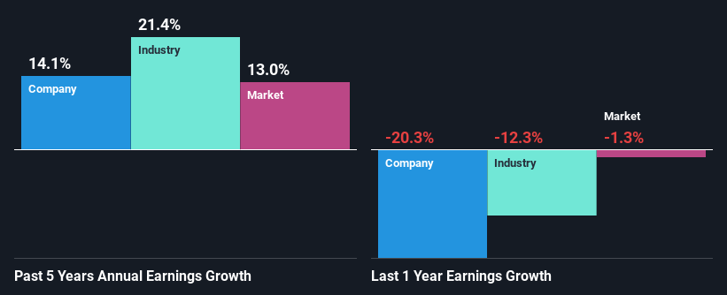 past-earnings-growth