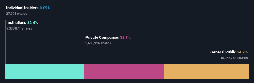 ownership-breakdown