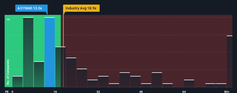 pe-multiple-vs-industry