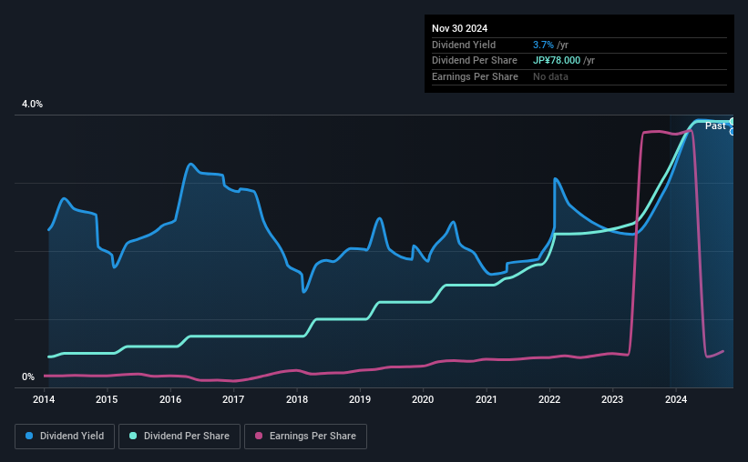 historic-dividend