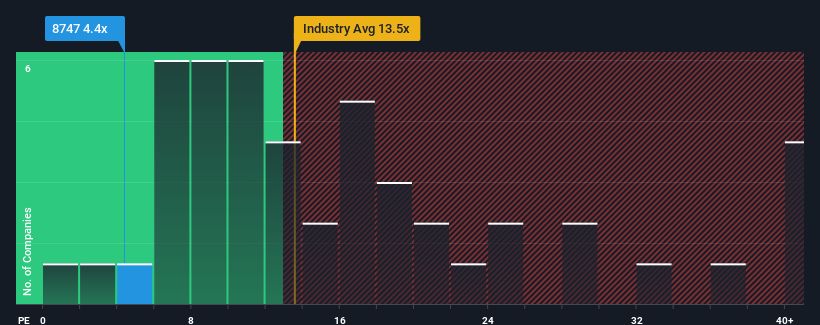 pe-multiple-vs-industry