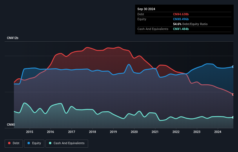 debt-equity-history-analysis