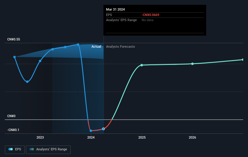 earnings-per-share-growth