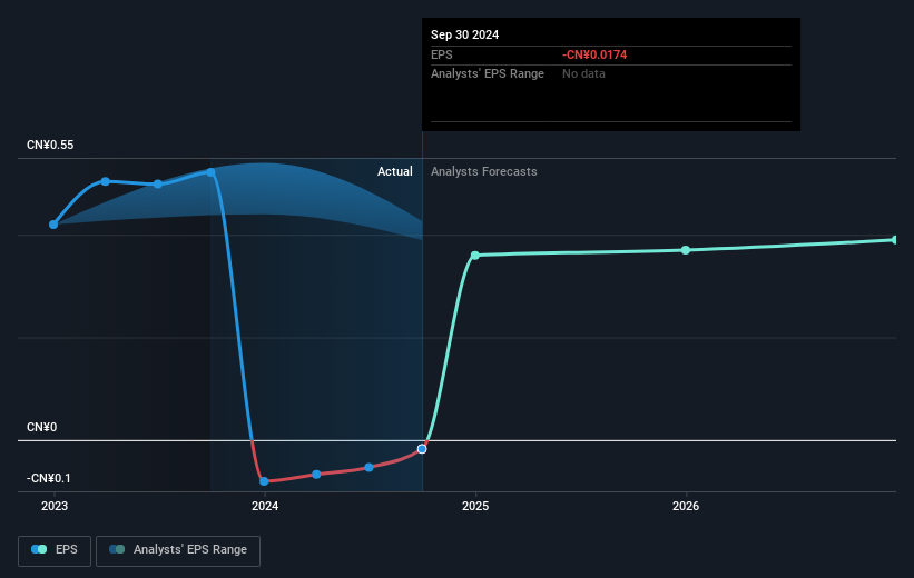 earnings-per-share-growth