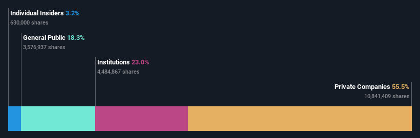 ownership-breakdown