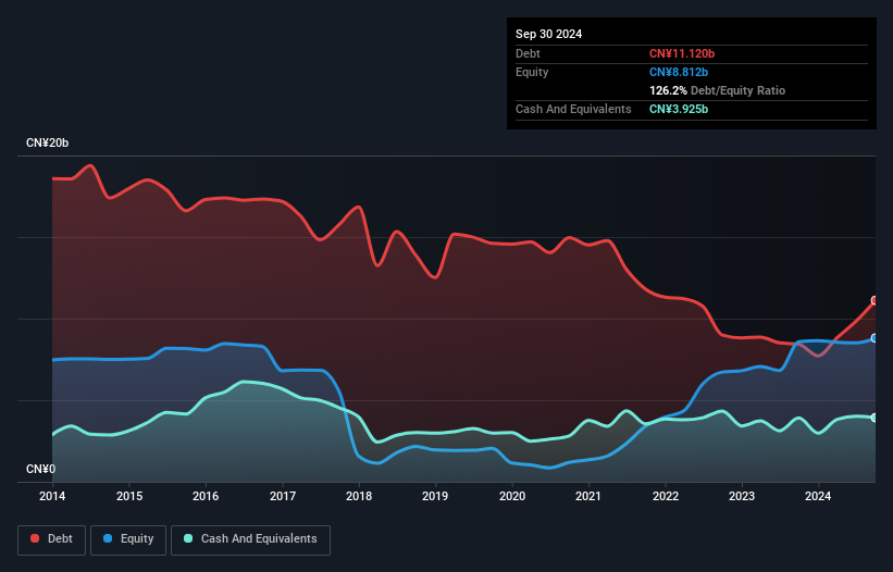 debt-equity-history-analysis