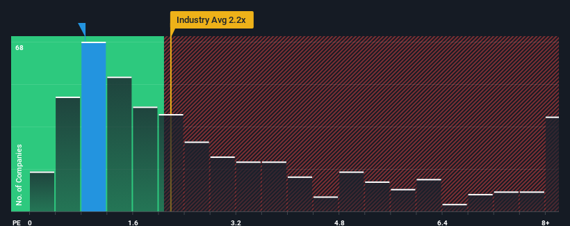 ps-multiple-vs-industry