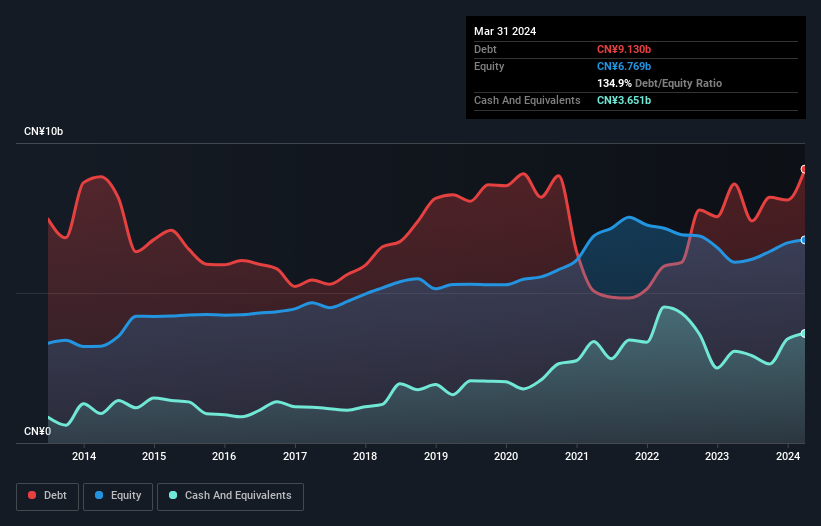 debt-equity-history-analysis