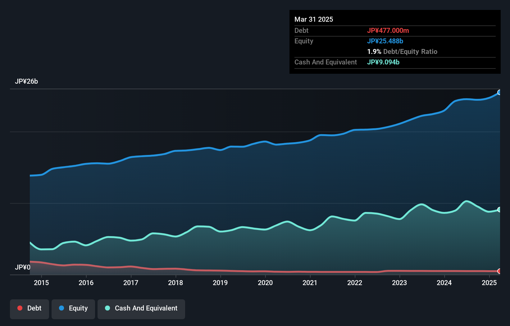 debt-equity-history-analysis